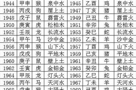 五行生肖年份|十二生肖 五行查詢表（對應年份）